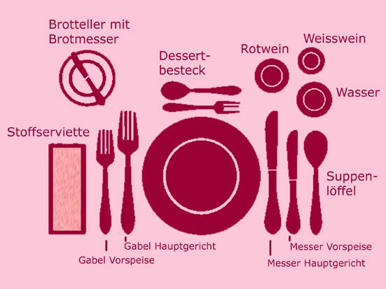 Eine Übersicht der Anordnung - Stoffservietten dürfen nicht fehlen
